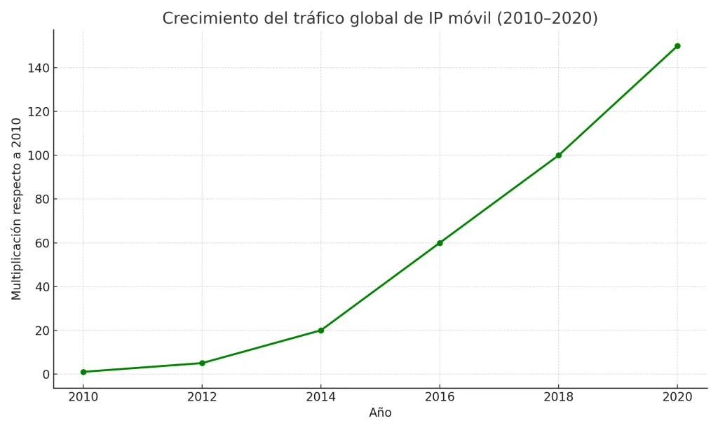  Sostenibilidad IA telecomunicaciones